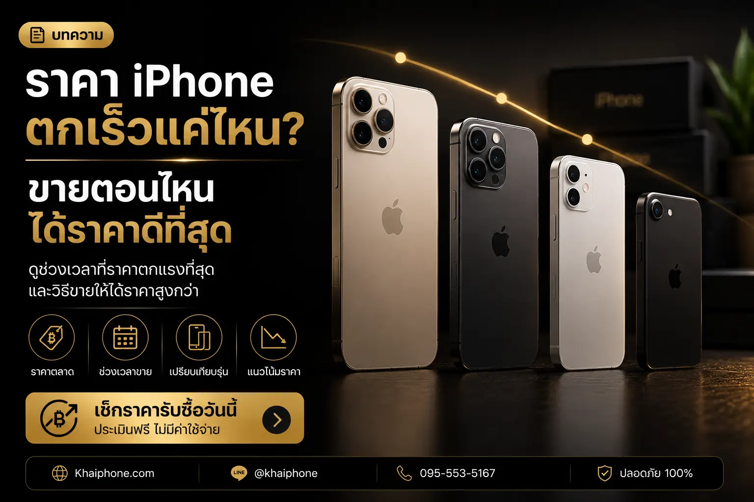 ราคา iPhone ตกเร็วแค่ไหน และควรขายตอนไหนถึงจะได้ราคาดีที่สุด